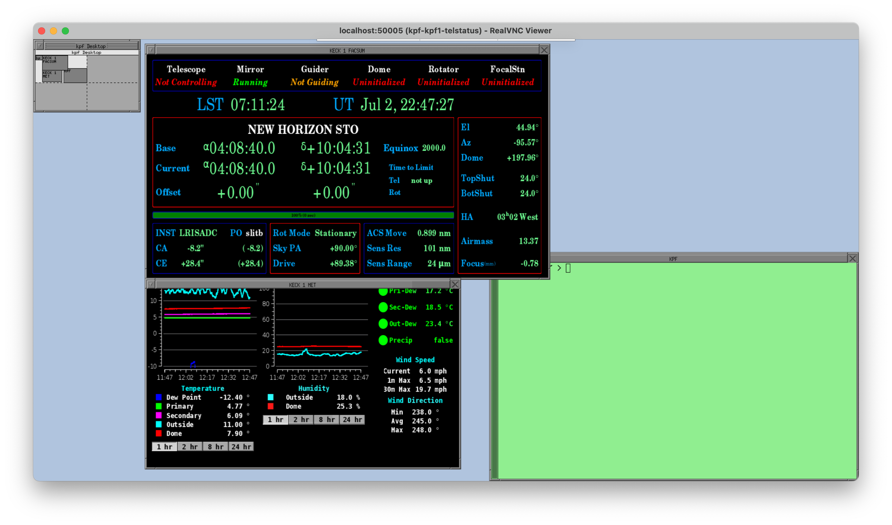 A screenshot of the telstatus VNC